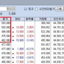 [질문] 평단가계산 이미지