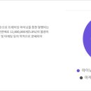 퍼빗 이미지