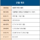 안양천뷰 이미지