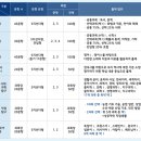 독학재수스터디카페 이미지