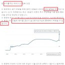 yield curve control ( YCC 수익율 곡선 제어 정책)이란 무엇일까요? 이미지