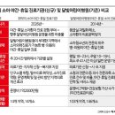 21세기연합소아과의원 아시아경제