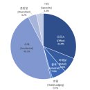 주식회사 서린에너지