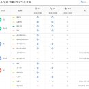 비고리조트 19 이미지