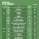 (주)강서현대정비센타 비즈니스워치