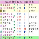 피티에스 이미지