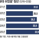 (주)덕수식품 | 없는자들은 "공매도"가 뭔지도 몰라야.. 재벌 대기업들 골드칼라와 관련있는 관세도 집권여당이나 관심...
