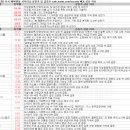 제이티(JT)글로벌뷰티센터 | 9월 22일 특징주 상한가 및 급등종목 / 시간외 단일가 상위 종목