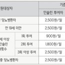 8번가위드팜약국 이미지