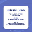 동일치과의원 네이버블로그