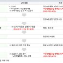 도우누리복지용구 이미지