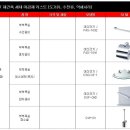 태양아파트 이미지