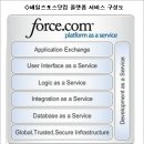 포스닷컴 이미지