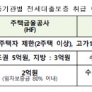 삼성알파단지코너공인중개사사무소 이미지