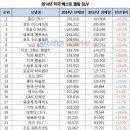 2014 미국 SUV판매 순위 이미지