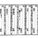 고방[3572]행초서=포은선생5언절구春興(춘흥) 이미지