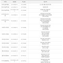 분당세무서