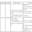 (01월 11일까지) (주)경신전선 - 전장영업 수시채용 이미지