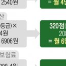 ‘5억 집·3470㏄ 車’ 가진 은퇴자… 건보료 월 5만7000원 줄어든다 이미지