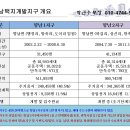 향남 프라자 약국 이미지