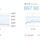상신정비공업㈜ | 마감시황 2025/11/14 - 코스피 4,011.57 ▼159.06 (-3.81%), 코스닥 897.90 ▼20.47 (-2.23%)