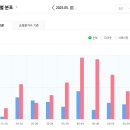 진짜 될 줄 몰랐어요…블로그 하루 30명 방문인데 애드포스트 통과한 후기🔥