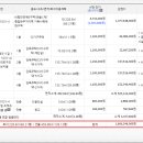 만촌네거리서측