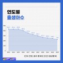 2023년 출생아 수와 자살자 수 이미지