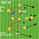 [중국전 오늘의 장면 1,2,3]중국전을 간단하게 세 장면으로 분석해봤습니다. 이미지