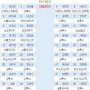 제193차 충북제천 동산 정기산행 신청 받습니다 이미지