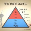 러닝포스트 티스토리