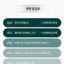 다용도 나무 트레이 제작 | 아르떼하임 뉴블링블링 6세대, 쇼룸 방문 및 구매 후기