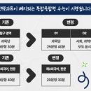 제이&제이 영어교습소 이미지