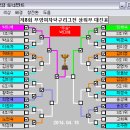 제8회 부영 여자리그전 결과및사진 이미지