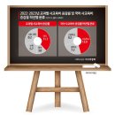 리드인독서국어학원 이미지