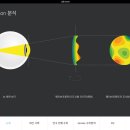 란돌트 아이케어 이미지