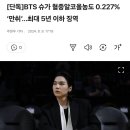 BTS 슈가 혈중알코올농도 0.227% ‘만취’ 이미지