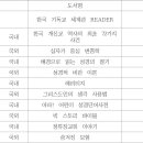 종로-종로-종로-종-215 이미지