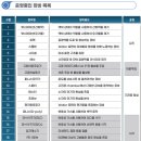 재단법인 부산테크노파크 이미지