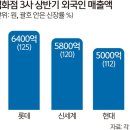 GS25(효성3공장위성점) | 2026.07.15 아침시황