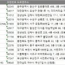 바우뫼로43길 22 이미지