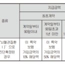 뇌혈관질환(Ⅰ)진단(간편가입Z)(갱신형)보장 특별약관[판매개시일:2023.08.01] 이미지