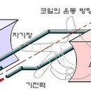 대신발전기 - 남양주시 진건오남로390번길 167 | 대신발전기