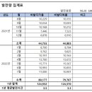 용태양광발전소 이미지
