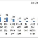 스마트폰 사용자 71.9%, &#34;스마트폰 케이스가 사용자의 개성을 표현한다&#34; 이미지