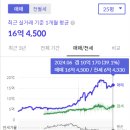 한가람아파트 이미지