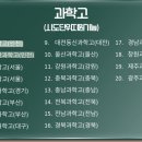 제스트수학과학학원