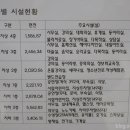 적성시립어린이집