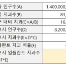 Innomd 네이버블로그
