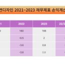 동연디자인대구